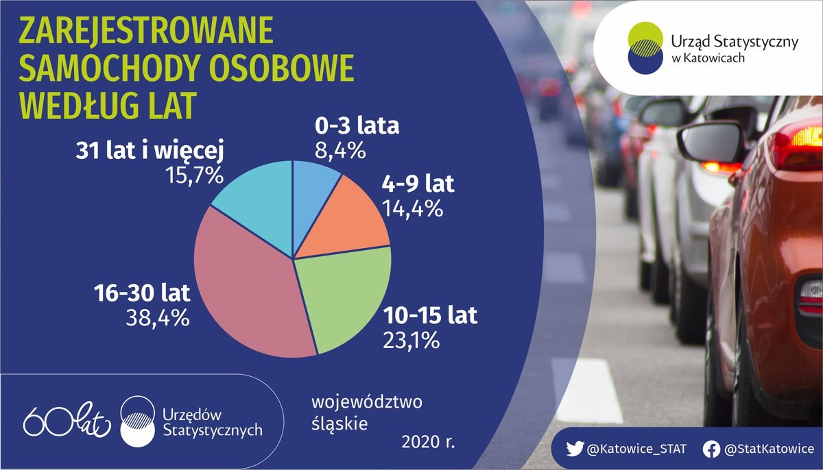 Zarejestrowane samochody osobowe