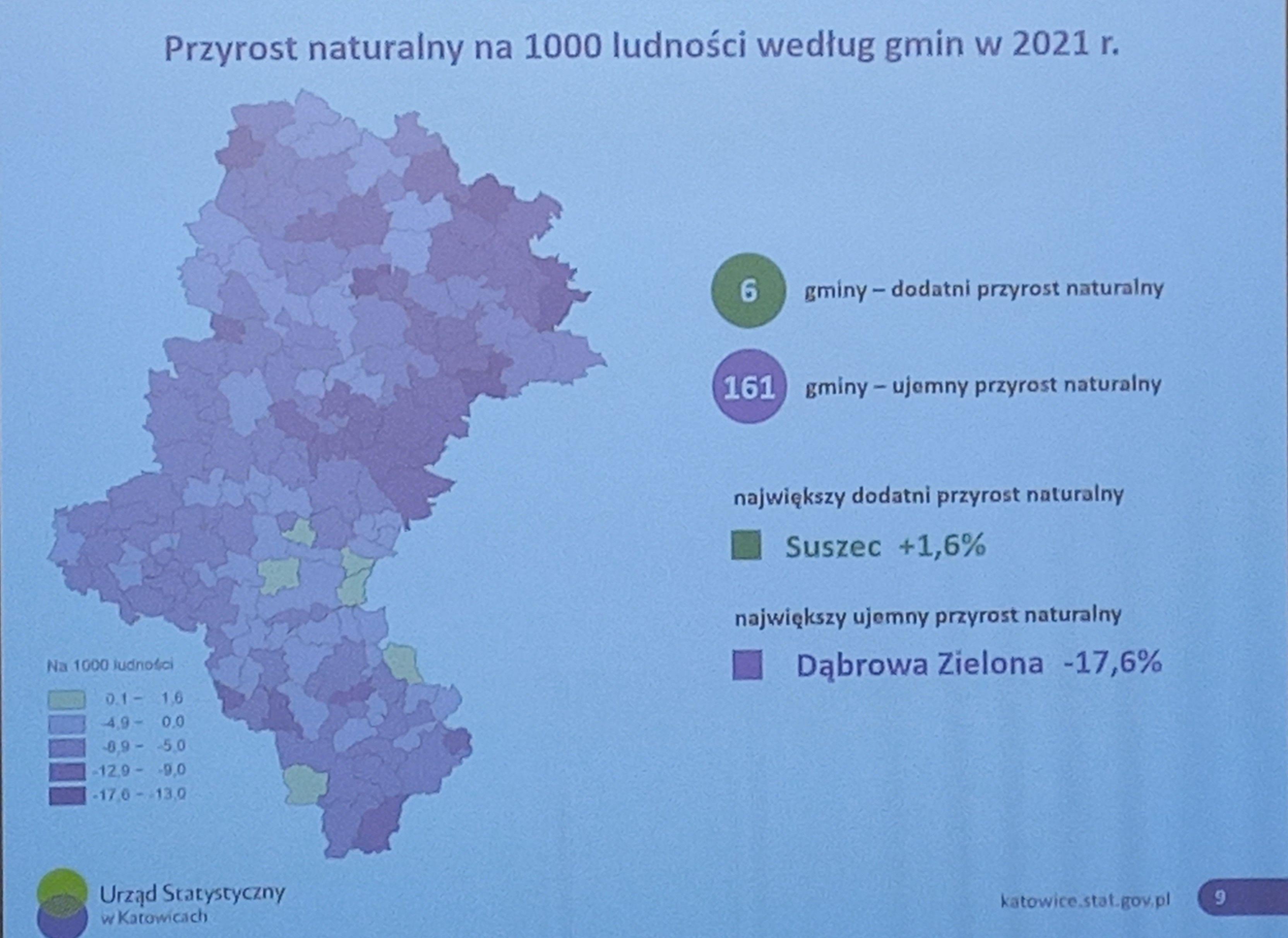 Przyrost naturalny w gminach woj. śląskiego w 2021