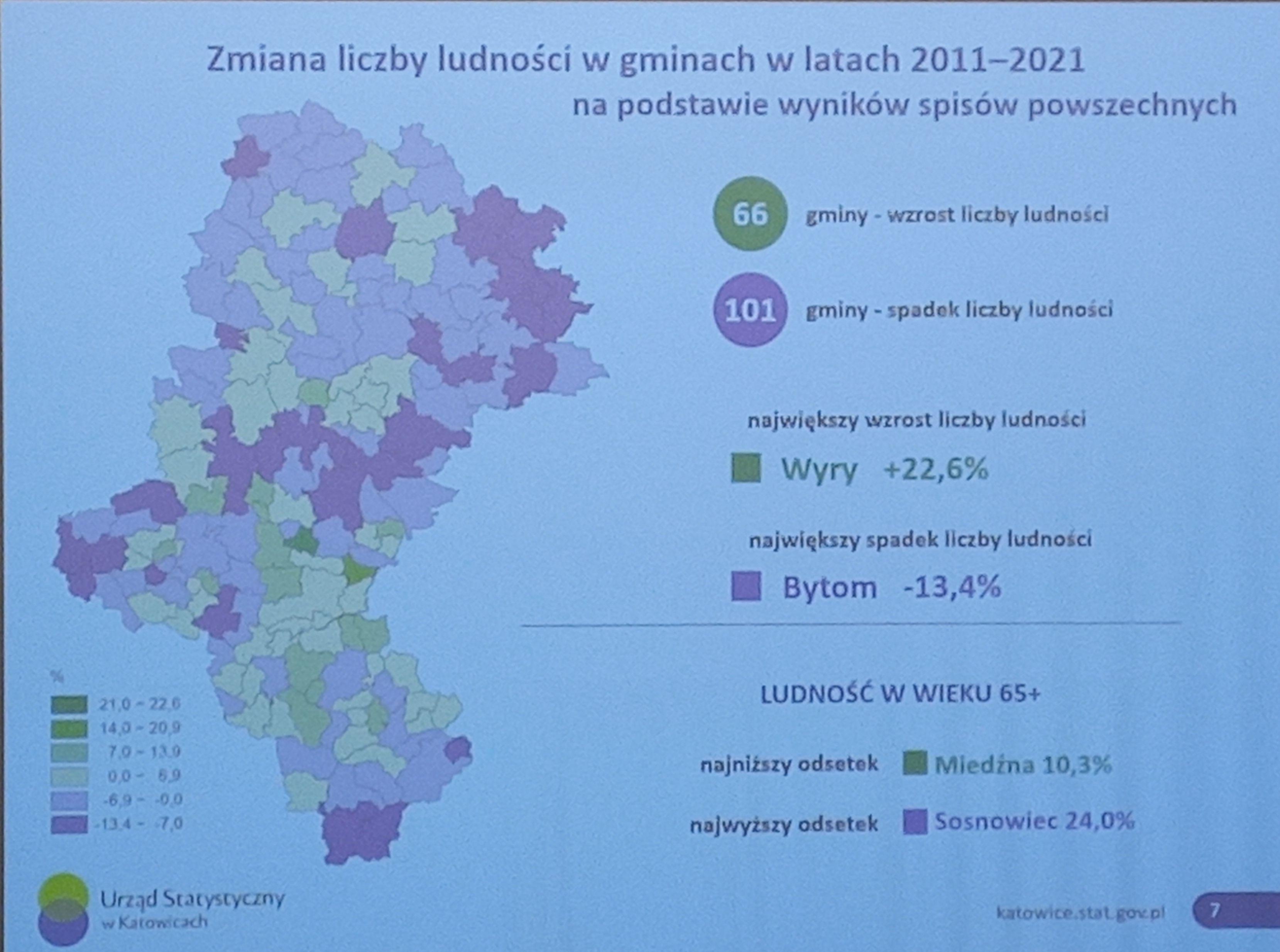 Zmiana liczby ludności w gminach woj. śląskiego 2011 - 2021