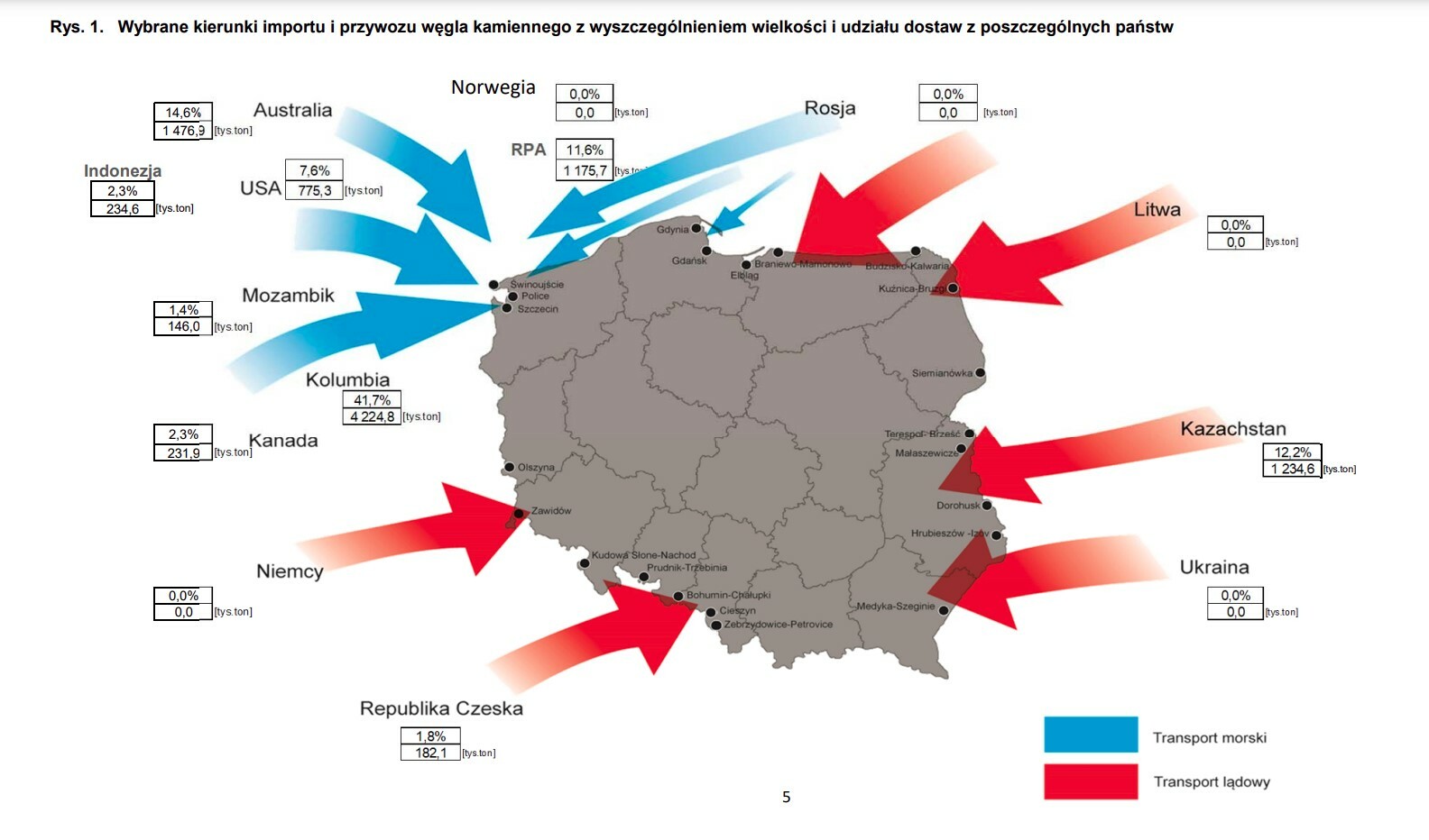 Import węgla do Polski w 2023 r.