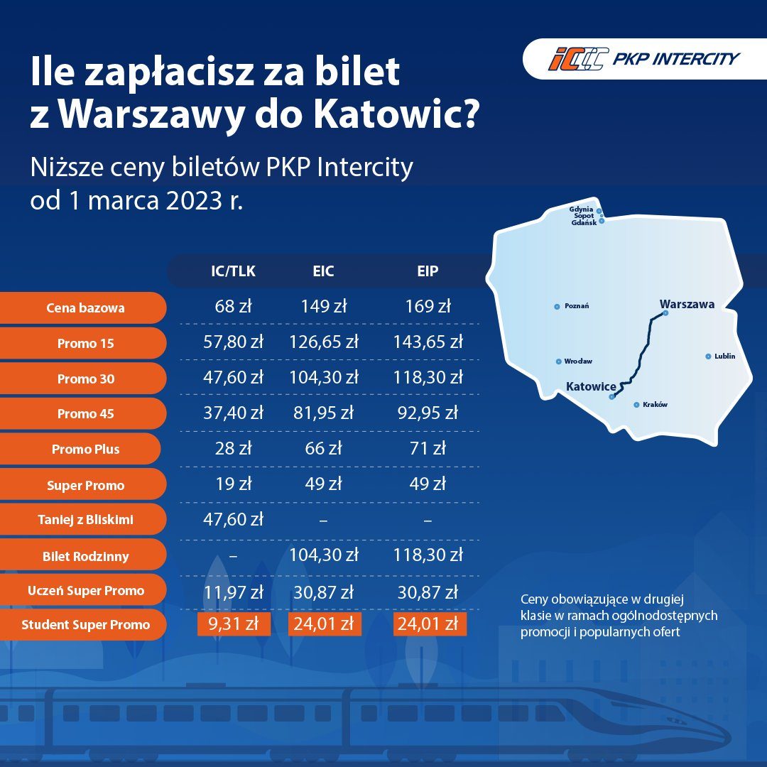 Katowice Warszawa Cennik PKP Intercity
