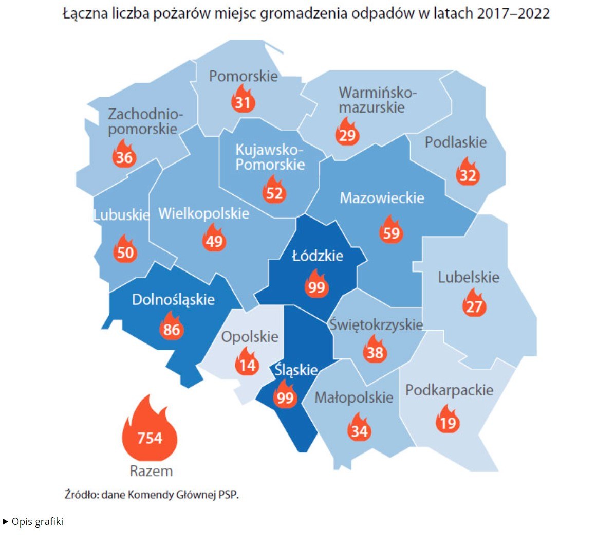 Liczba pożarów składowisk odpadów w latach 2017 - 2022