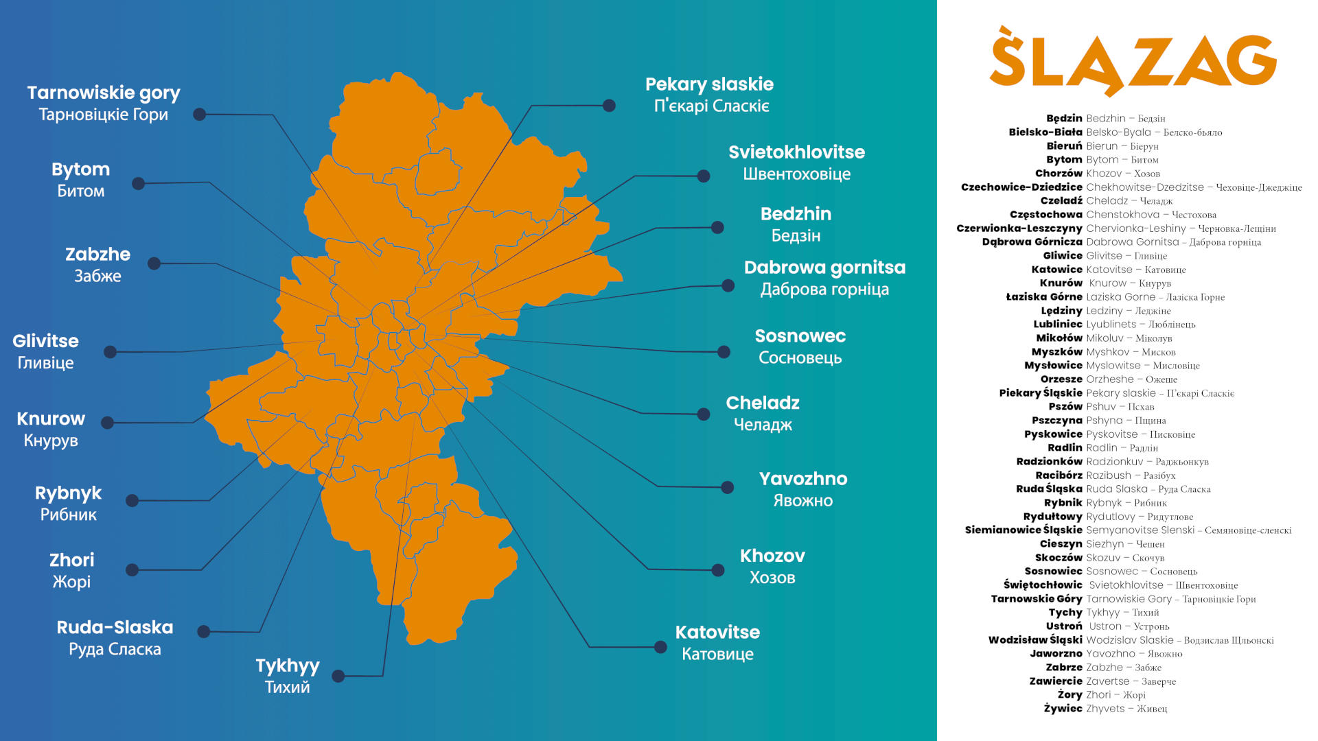 Nazwy miast z woj. śląskiego w języku ukraińskim