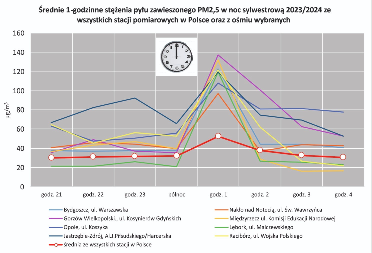 Stezenie-PM2,5-w-sylwestrowa-noc