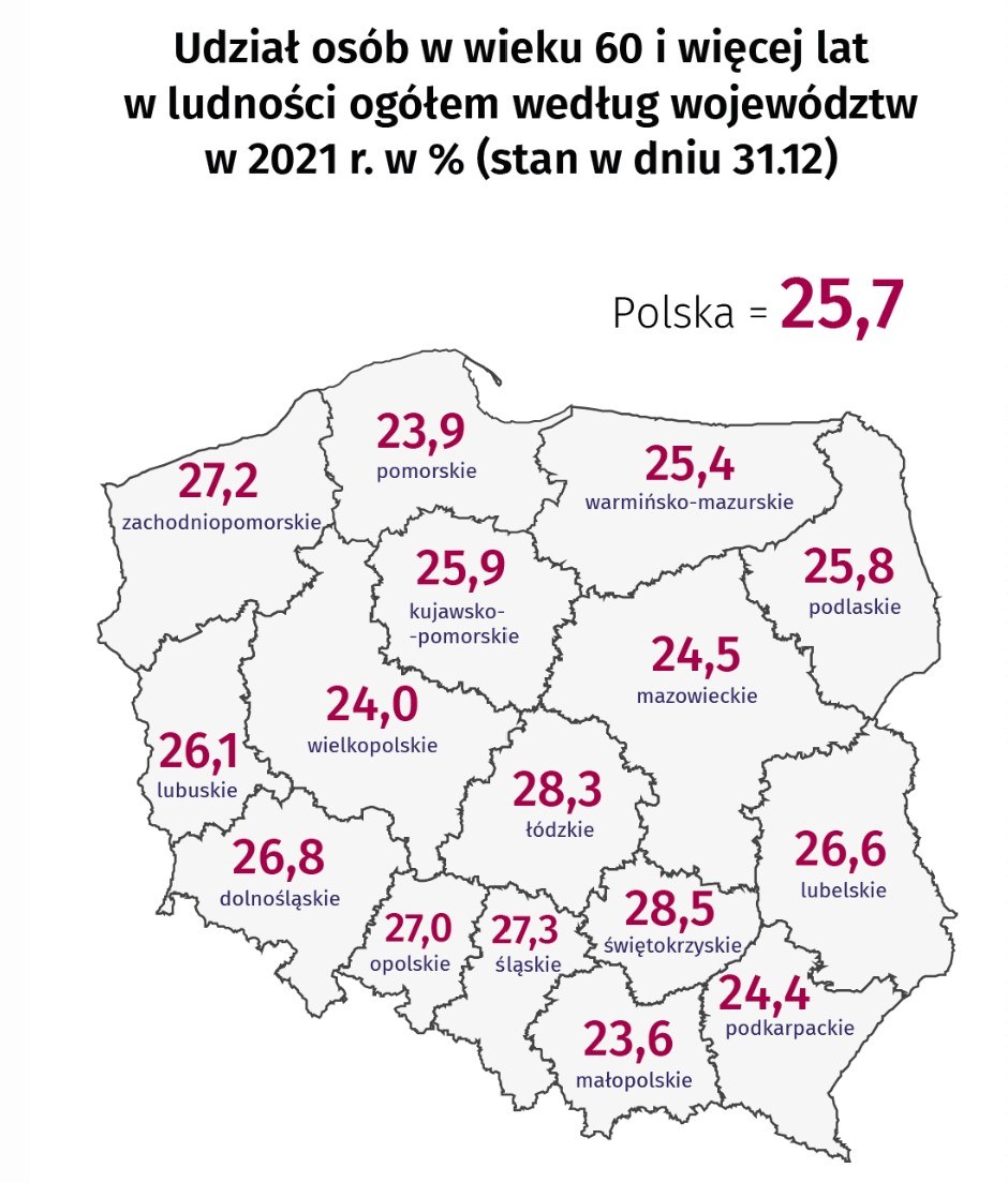 Udział osób powyżej 60 roku życia w ludności województw