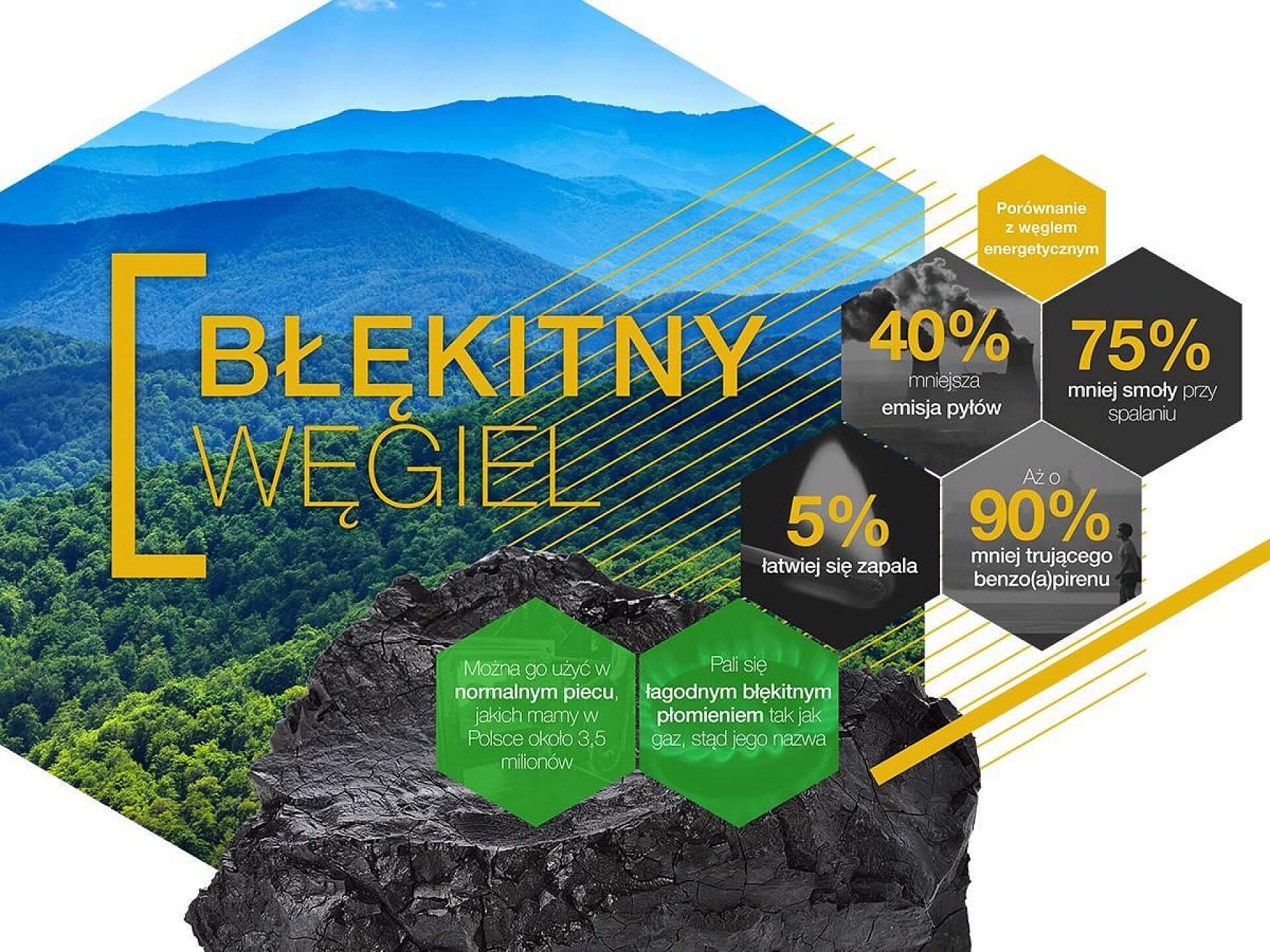 Błękitny węgiel. Fabrykę "blue coal" chce budować Polska Grupa Górnicza. Błękitny węgiel. Fabrykę "blue coal" chce budować Polska Grupa Górnicza.