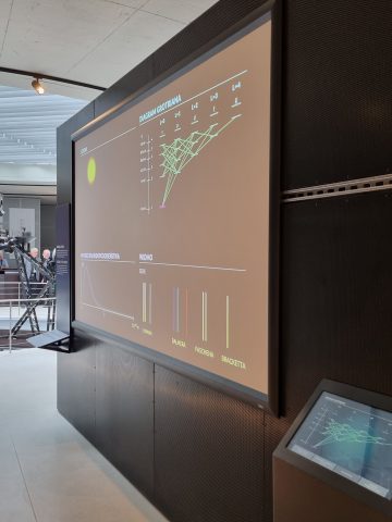 Planetarium Śląskie po modernizacji Planetarium Śląskie po modernizacji