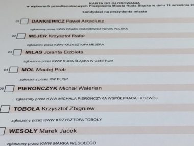 Jak głosowali rudzianie? Dzielnica Kochłowice Glosowaniekochlowice
