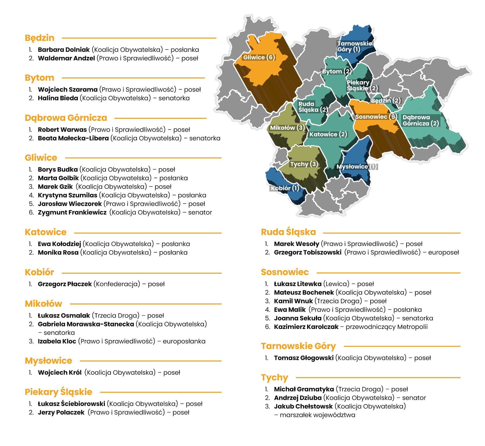 GZM. Mapa politycznych wpływów