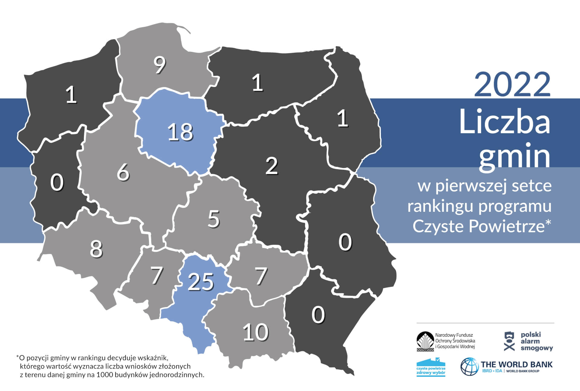 Aktywność regionów w programie "Czyste Powietrze" w 2022 r.