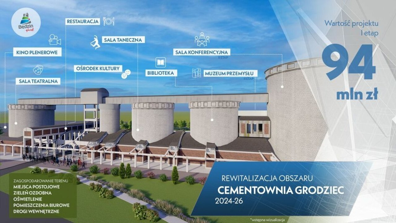 Dawna cementownia w Grodźcu. Wizualizacja rewitalizacji. Kwota nieaktualna.