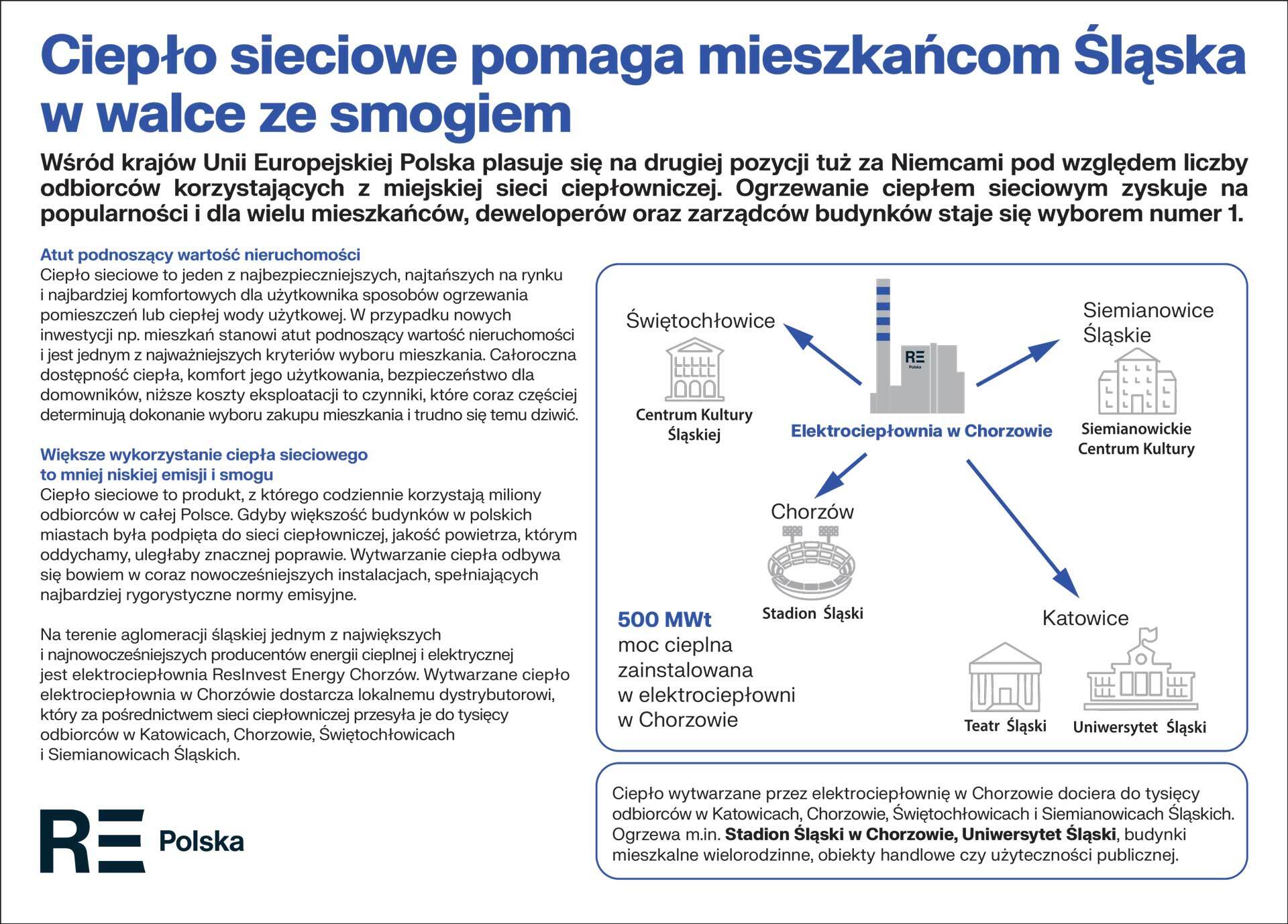 ciepło sieciowe pomaga mieszkańcom Śląska w walce ze smogiem