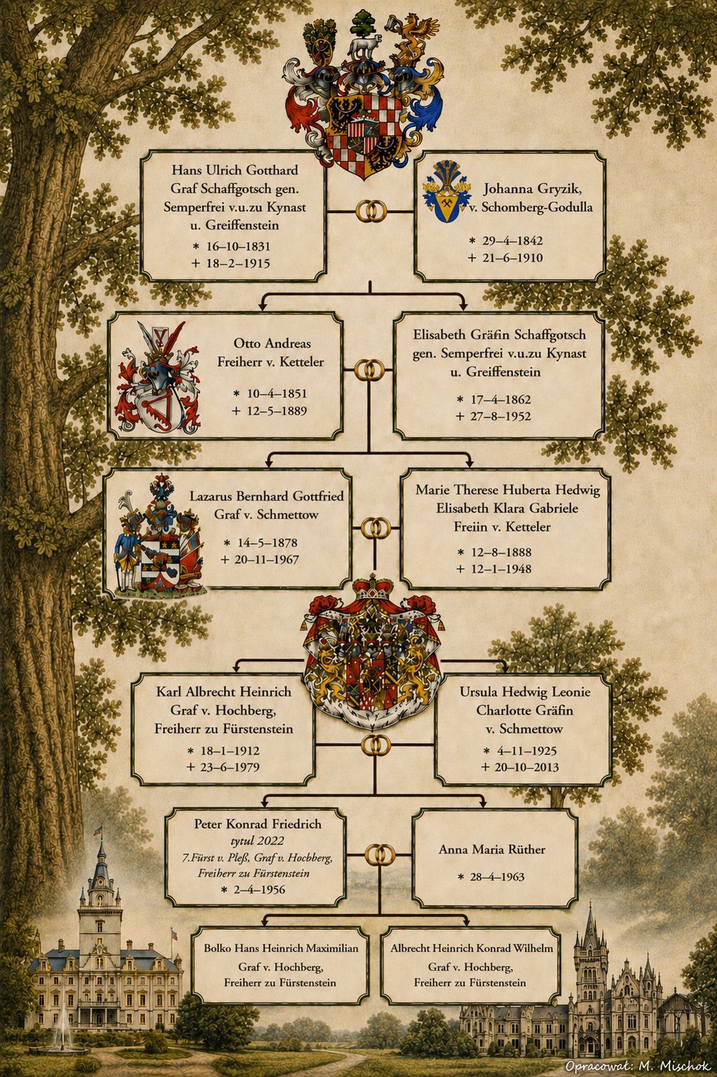 Drzewo genealogiczne Petera Hochberga