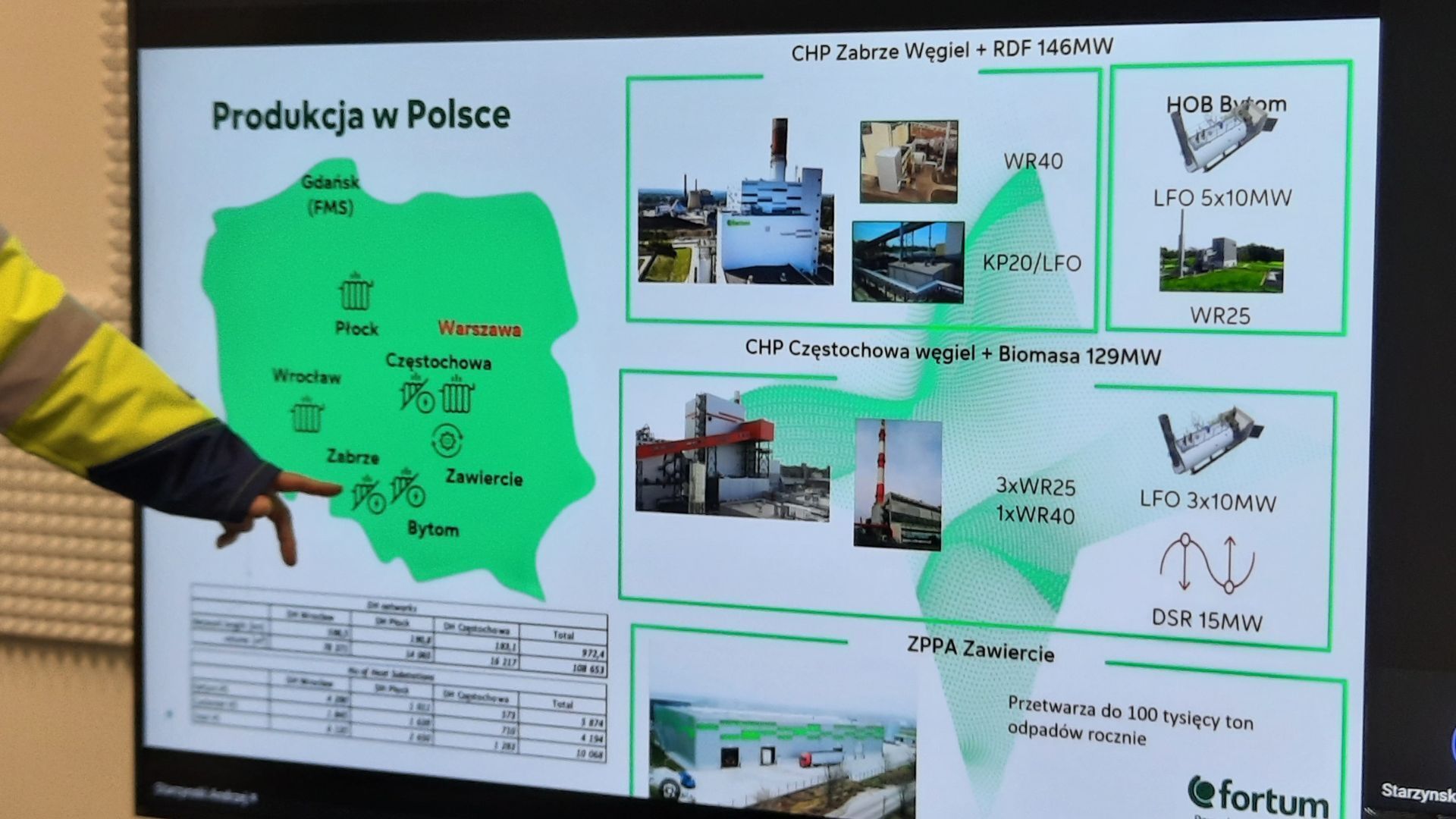 Elektrociepłownia Fortum Zabrze