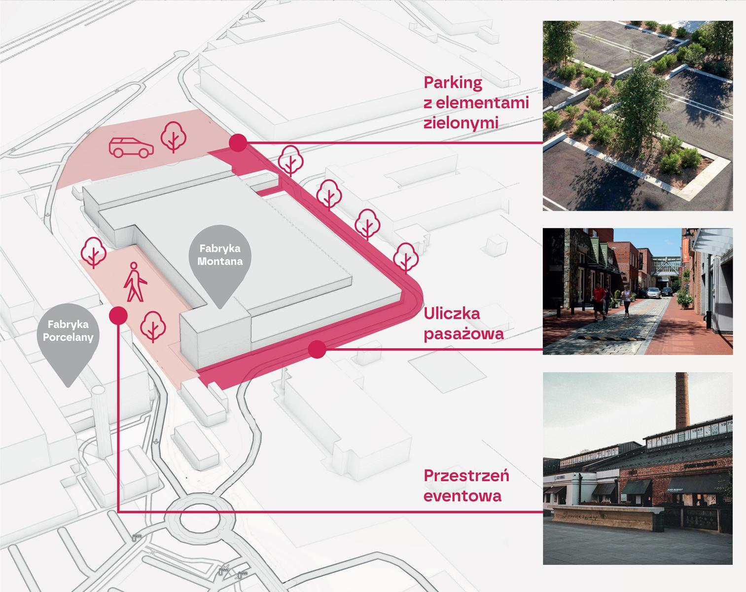 Fabryka Montana, Katowice, schemat ideowy