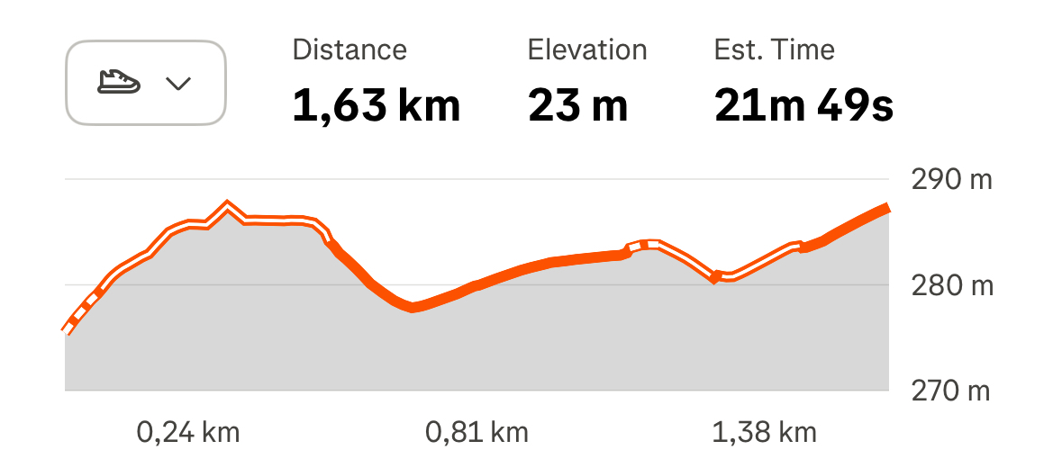 Dystans na trasie 7 nekropolii