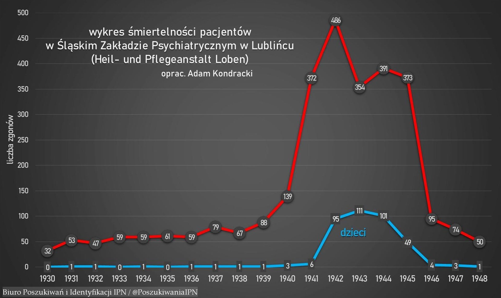 IPN Katowice bada groby ofiar z lublinieckiego szpitala 8