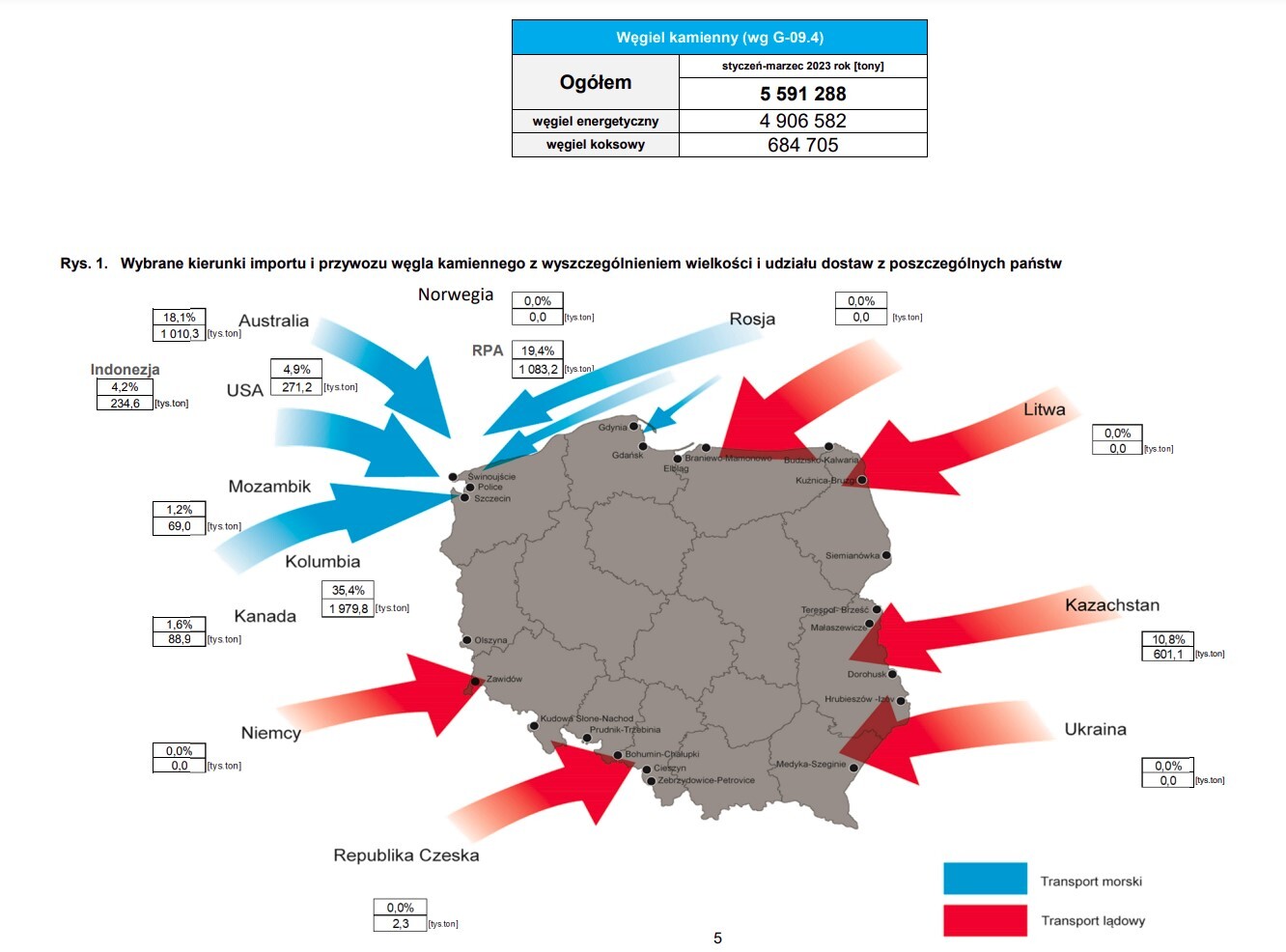 Import-wegla-do-Polski-pierwszy-kwartal-2023