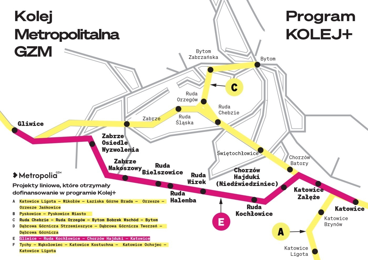 Alternatywne połączenie kolejowe Gliwice - Katowice