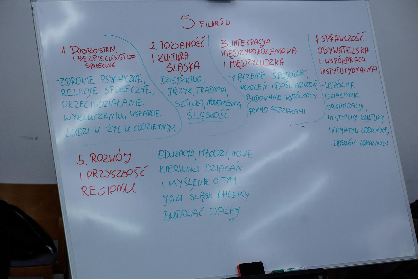 Slaski stol influ robocze fot Przemyslaw Jendroska 39 Copy