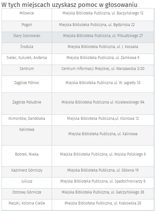 XII Budżet Obywatelski w Sosnowcu (2026). Plakat. 3-13 października 2025.