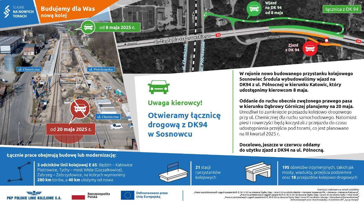 Sosnowiec. Budowa węzła DK94 i ul. Piotrkowskiej. Infografika.