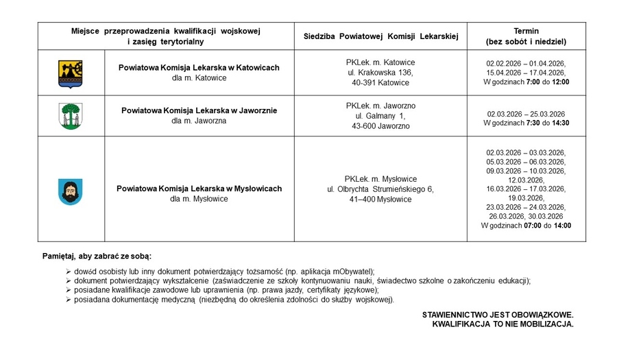 Wojsko Polskie. Wojskowe Centrum Rekrutacji w Katowicach – właściwość miejscowa – lista komisji.