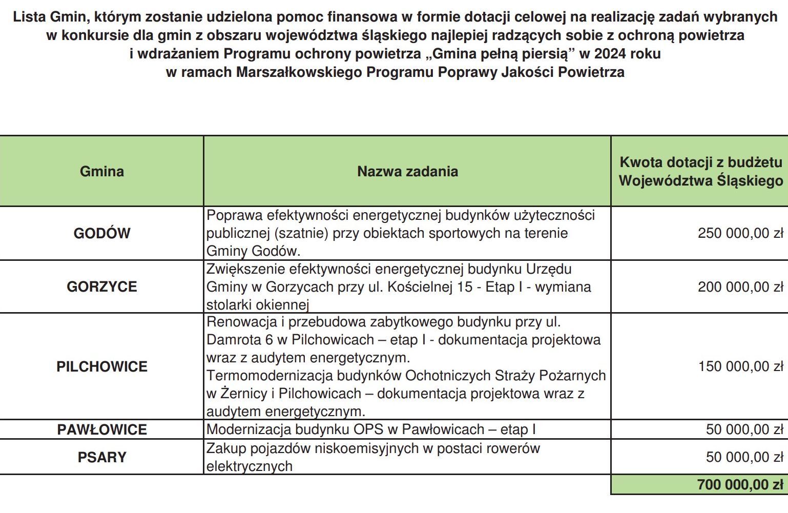 Konkurs „Gmina pełną piersią”