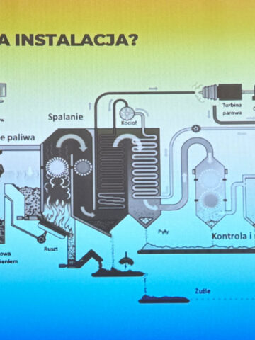 W Piekarach Śląskich ma powstać ITPOK W Piekarach Śląskich ma powstać ITPOK