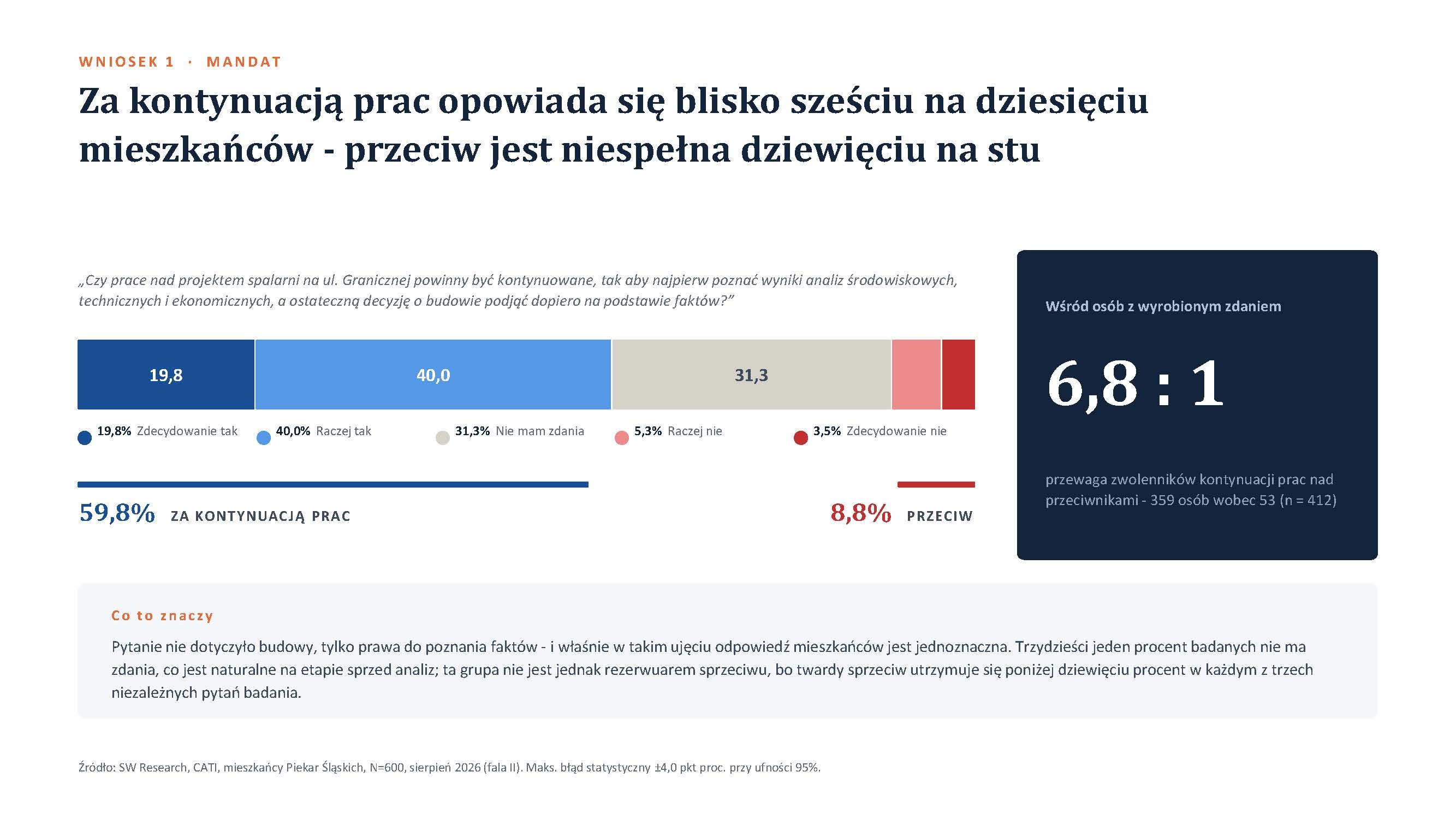 Wyniki badania Przyszłość systemu ciepłowniczego w Piekarach Śląskich