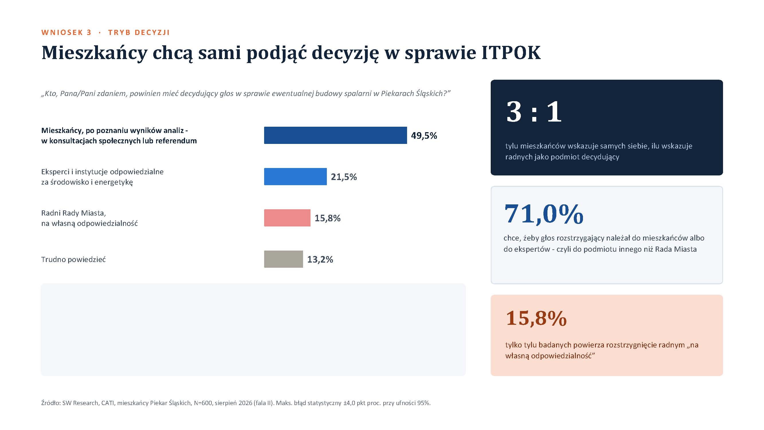 Wyniki badania Przyszłość systemu ciepłowniczego w Piekarach Śląskich