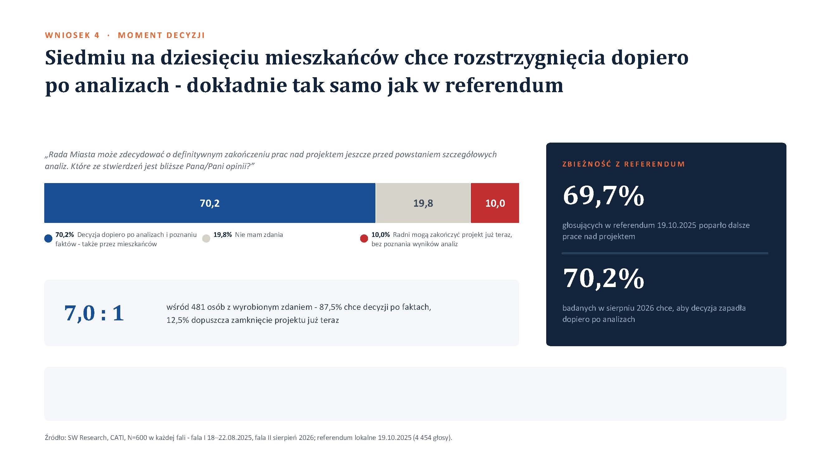 Wyniki badania Przyszłość systemu ciepłowniczego w Piekarach Śląskich