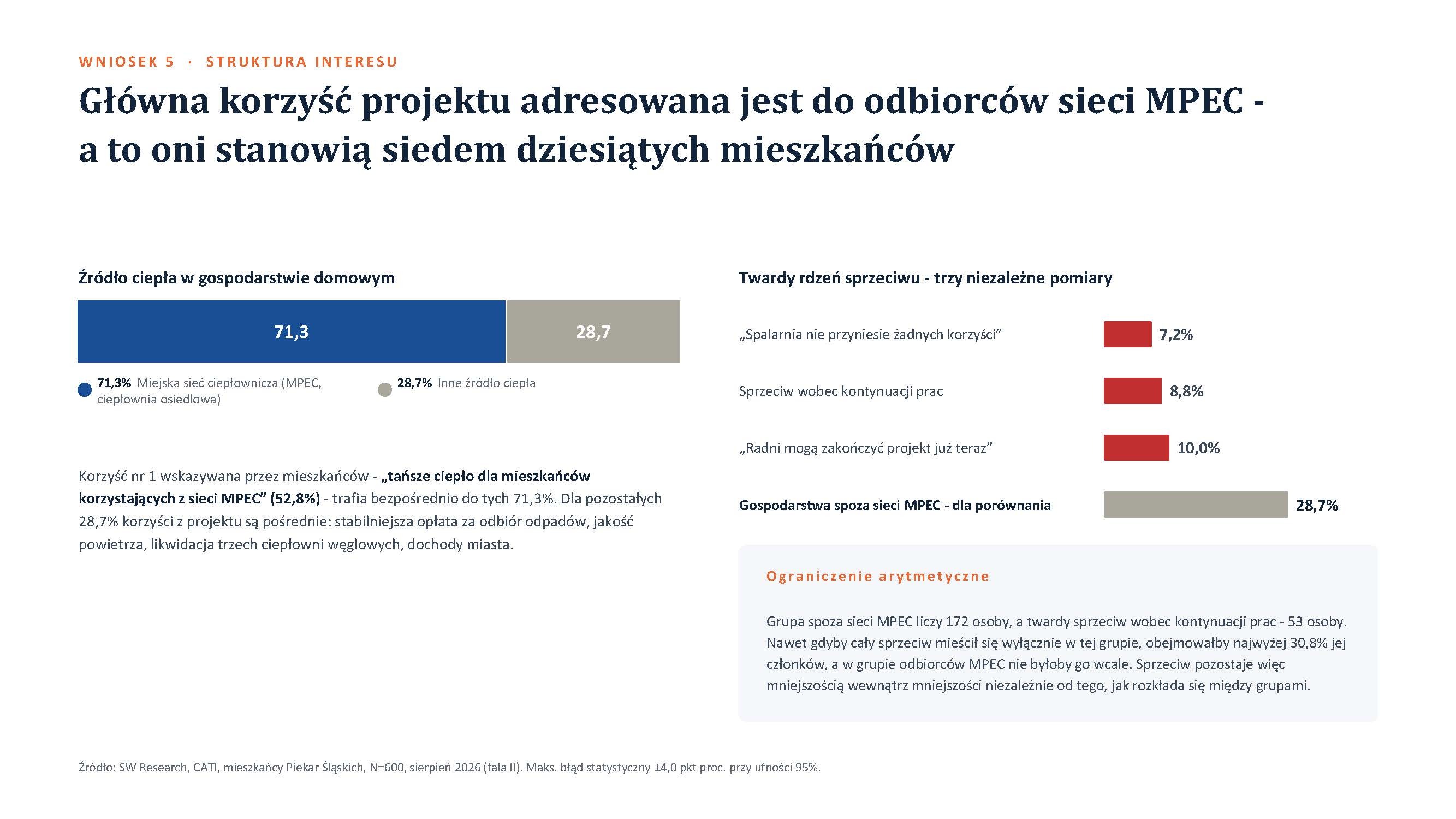 Wyniki badania Przyszłość systemu ciepłowniczego w Piekarach Śląskich