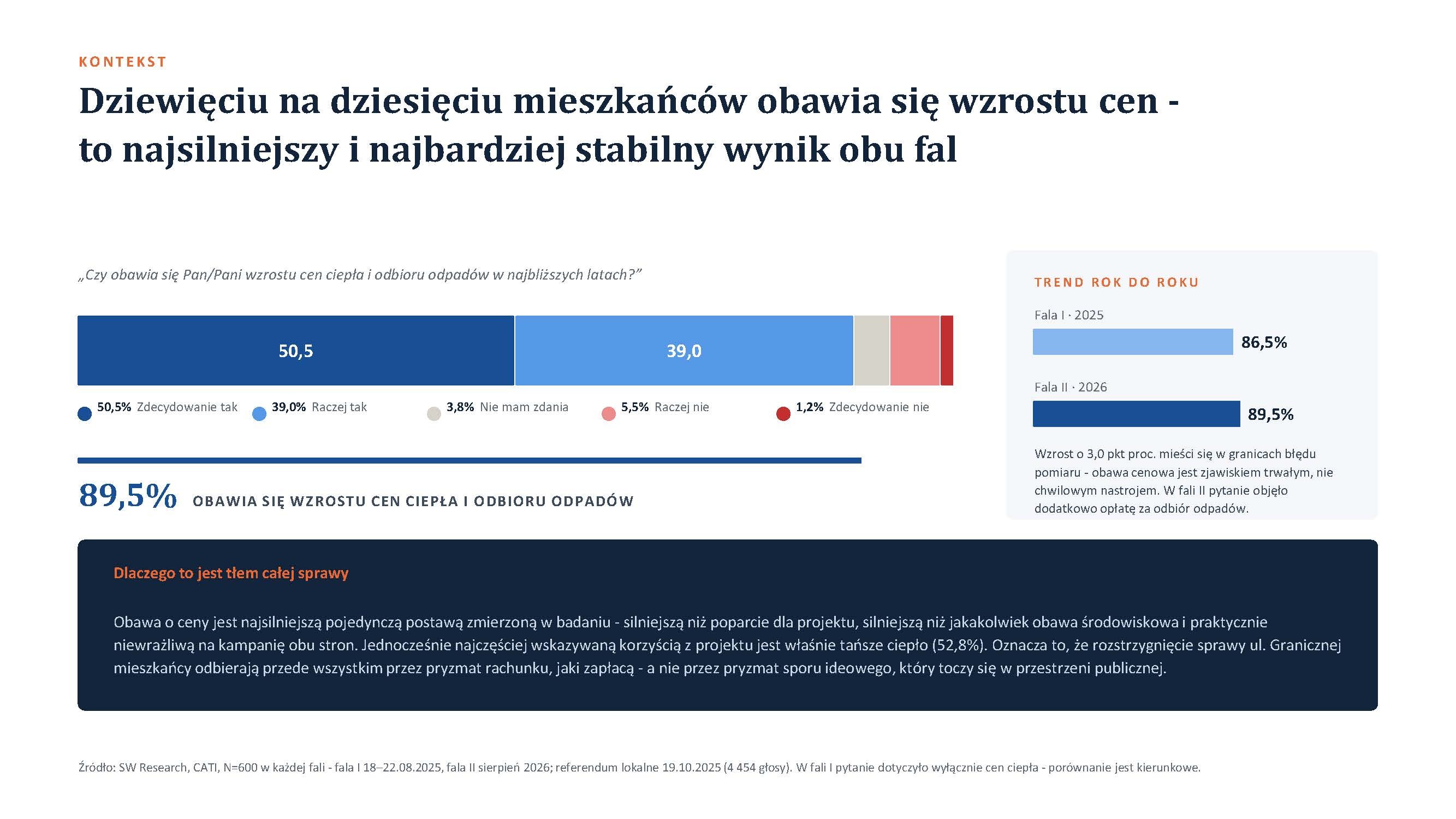 Wyniki badania Przyszłość systemu ciepłowniczego w Piekarach Śląskich