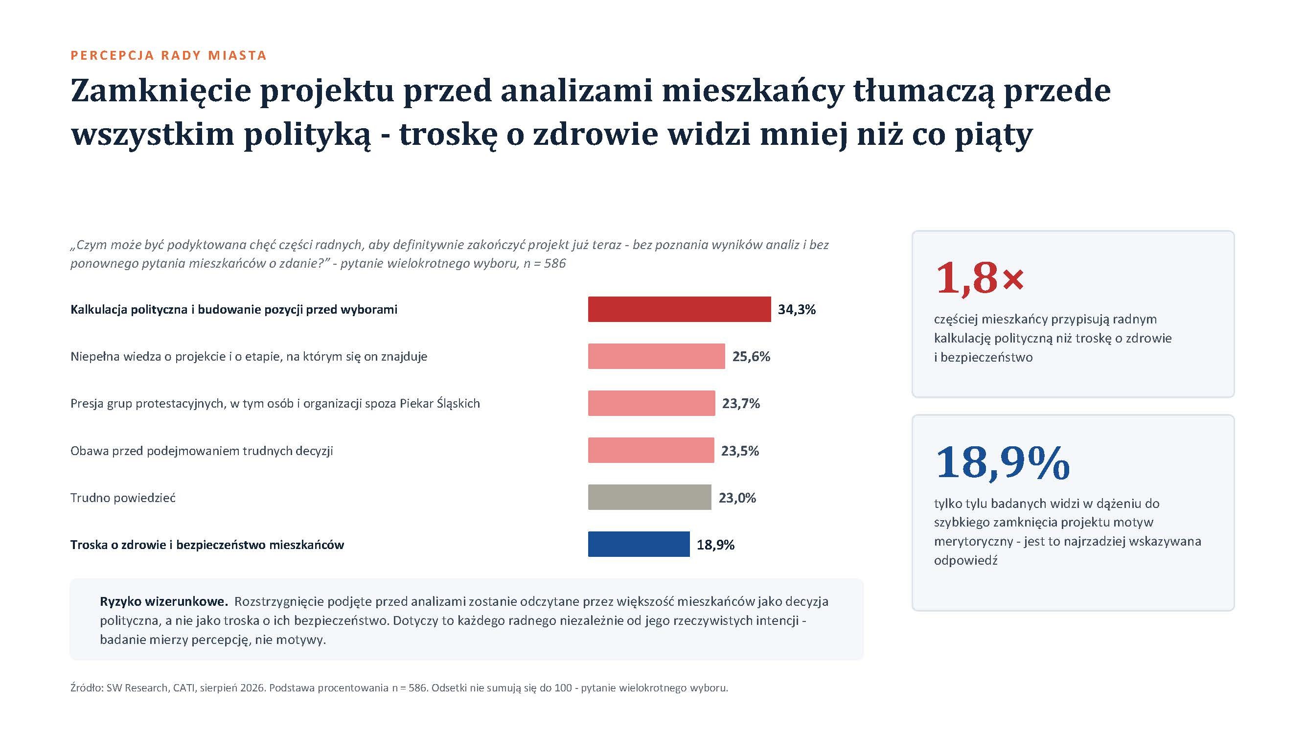 Wyniki badania Przyszłość systemu ciepłowniczego w Piekarach Śląskich