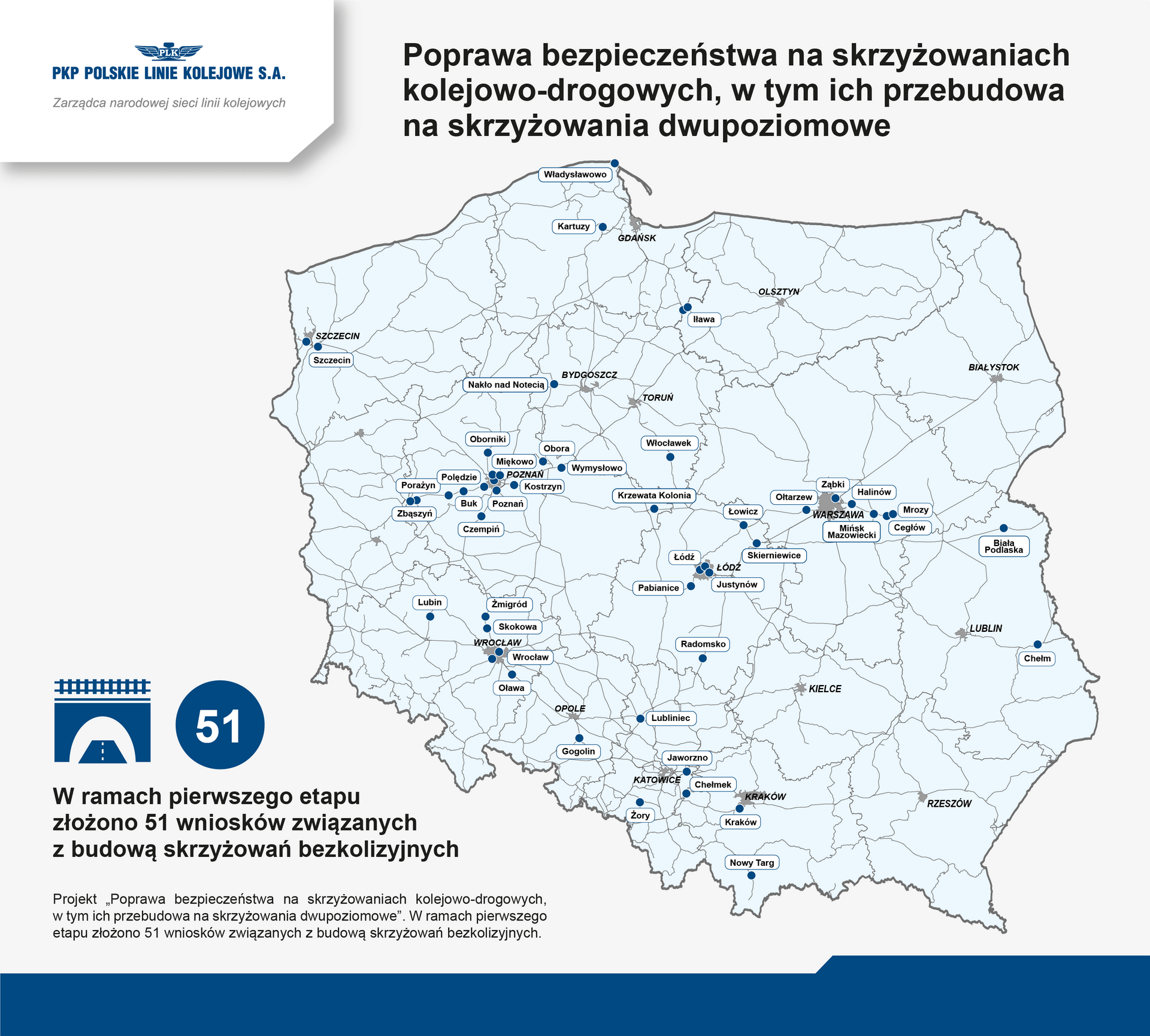 Pkp plk przebudowa przejazdow lista