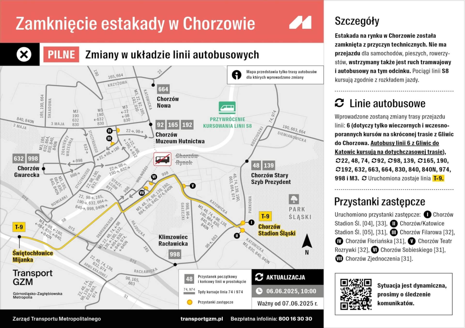 Ztm zmiany 7 czerwca 2