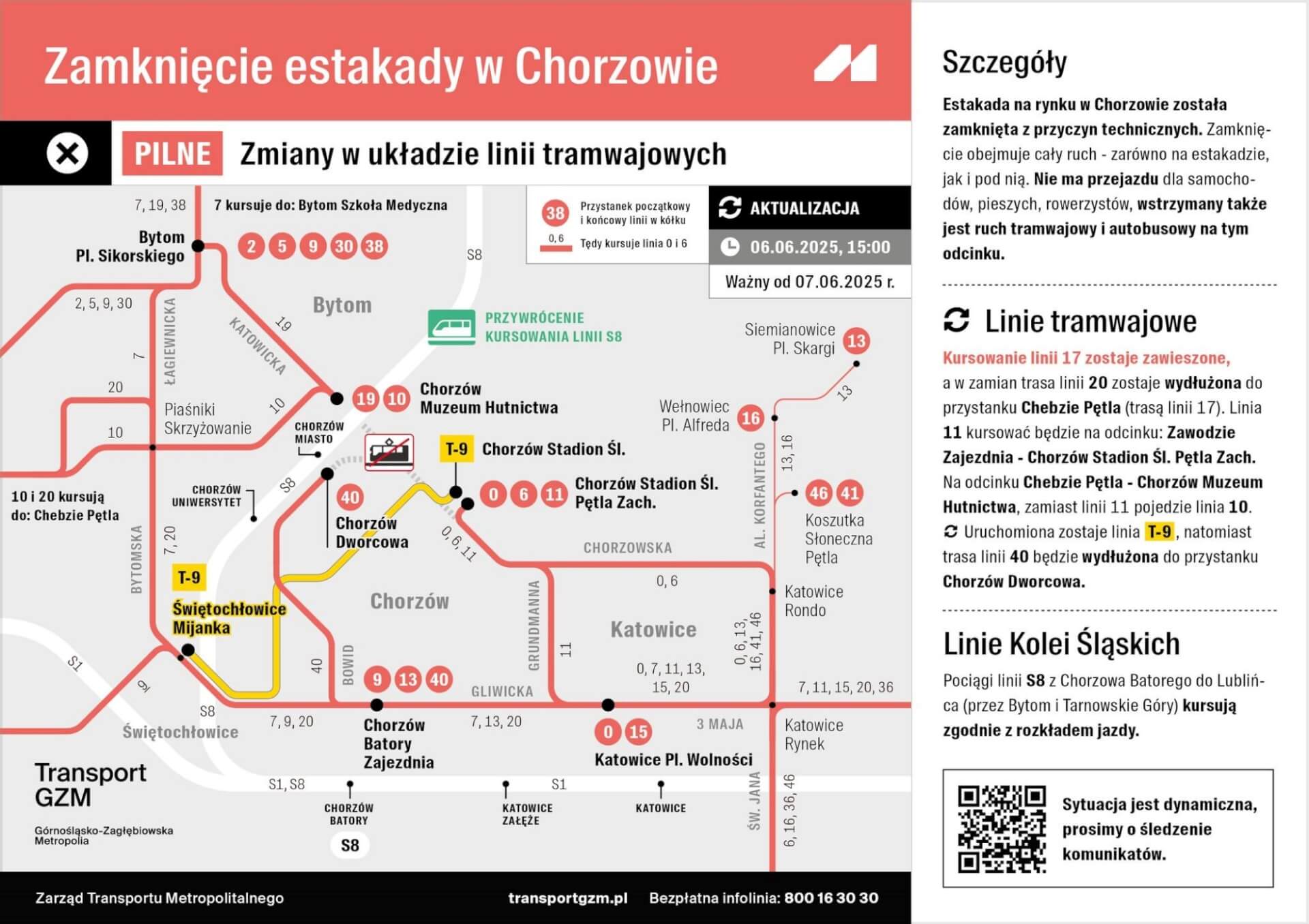 Ztm zmiany 7 czerwca 3
